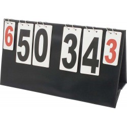 Πίνακας Μέτρησης Σκορ 1 όψης Πίνακας Μέτρησης Σκορ 1 όψης